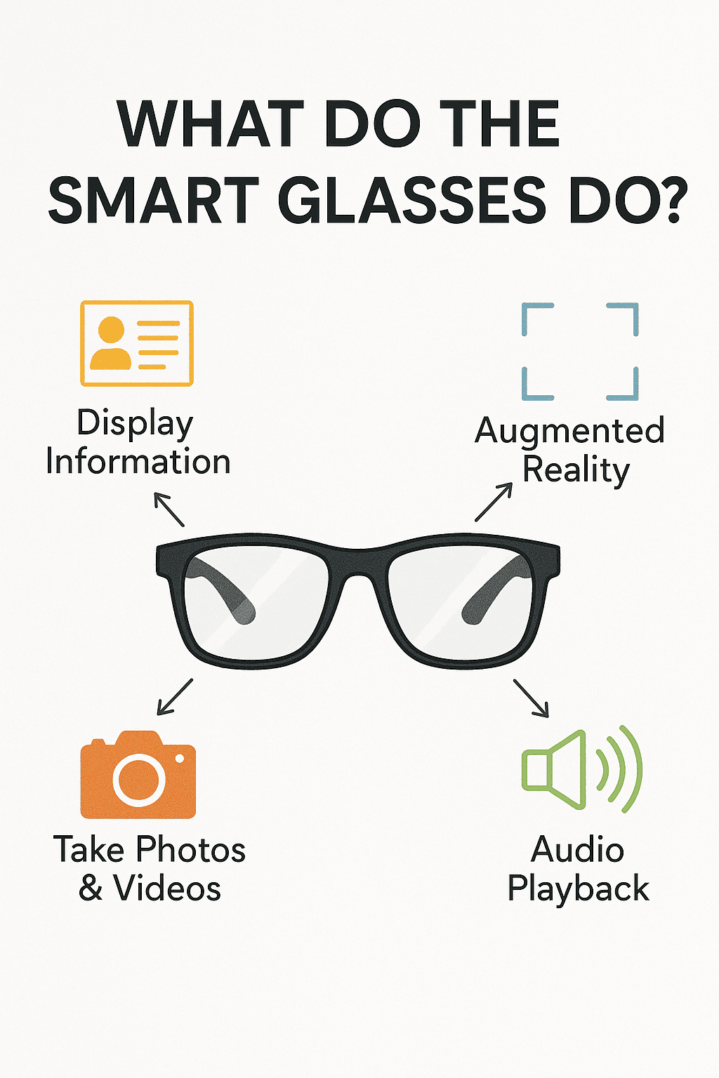 What do the smart glasses do?